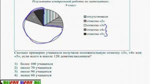 Круговая диаграмма - части доли