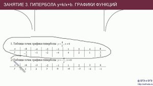 Занятие 3. График гиперболы y=k/x+b
