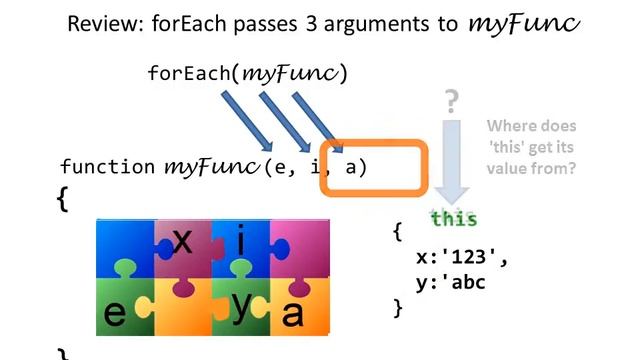 JavaScript Visual Reference: the forEach Method