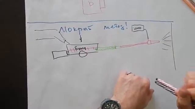 Технология мокрого торкретирования. Основы. Оборудование. Часть 2