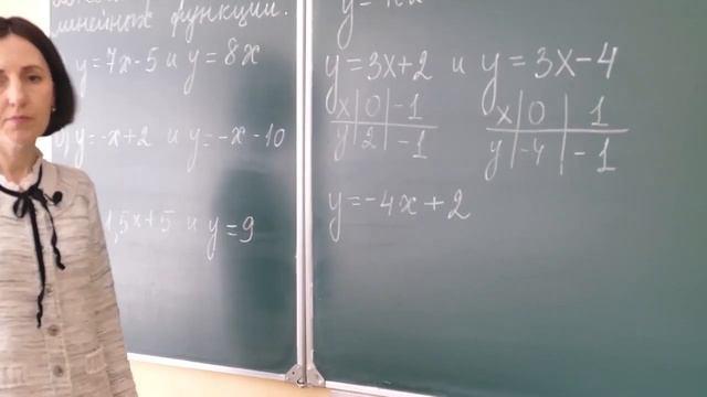 7 класс. Математика. Взаимное расположение графиков линейных функций смотреть онлайн