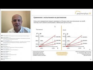 Испытания пластмасс на прочность. Запись вебинара от 22.06.2021
