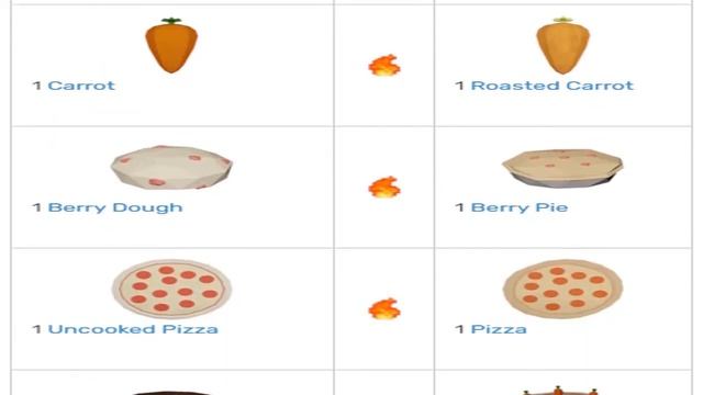 Roblox Islands Industrial Oven смотреть онлайн