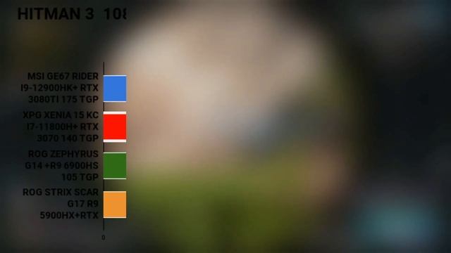 6900HS Zephyrus G14 2022 benchmarks +RX 6800S with RX 680M 6900HS igpu Benchmarks VS i9 12900hk igp смотреть онлайн