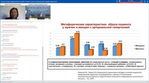 30 сентября. Энциклопедия медицинских знаний. Секция "Школа организаторов здравоохранения"