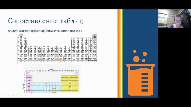Строение атома  ▶ Химия