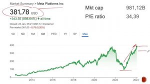 Am I Missing Out On Huge Gains From Magnificent 7 & S&P 500? A Value Investing Analysis