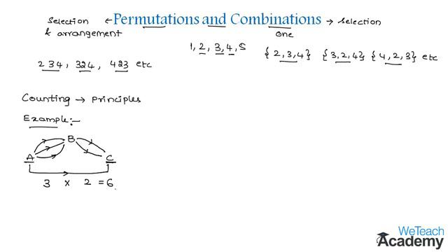 001-Introduction To Permutations and Combinations ⧸ Maths Algebra