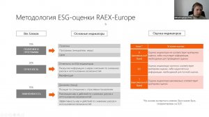 RAEX-Sustainability вебинар 101: ESG-рейтинги и рэнкинги RAEX: РФ, Казахстан, Венгрия и Румыния