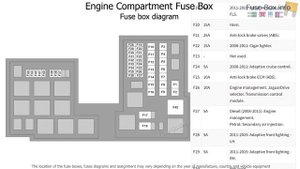 Fuse box location and diagrams: Jaguar XF (X250; 2008-2015)