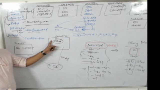 kubernetes - daemonsets - PV,PVC,StorageClass -devops aws with mini project - day14 of 25 смотреть онлайн