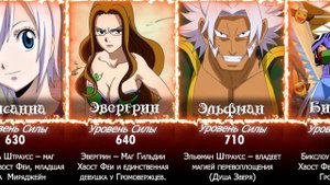 Расклад Сил в Хвосте феи/Расклад сил гильдии Хвоста Феи