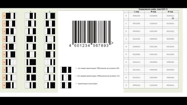 Тайна штрих кода! "...Здесь мудрость, кто имеет ум, тот сочти число..." смотреть онлайн