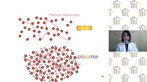 10 класс. Физика. Курбанова Е.К. Тема: "Плазма"