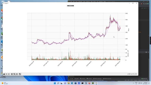Run a simple python project to plot a candlestick chart in PyCharm IDE