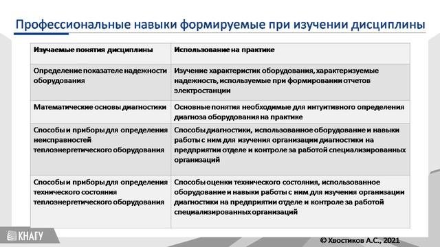 Начало