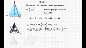Цилиндр. Конус. Шар. Формулы объемов и площадей поверхностей. Геометрия 11 класс. Видеоурок #18