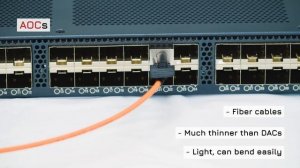 Vitex Network Cables - AECs, AOCs and DACs