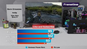 RX 6600 vs RTX 3060 vs RTX 2060 Super - Test in 9 Games