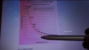 нет прогревочных оборотов пассат б3 инжектор