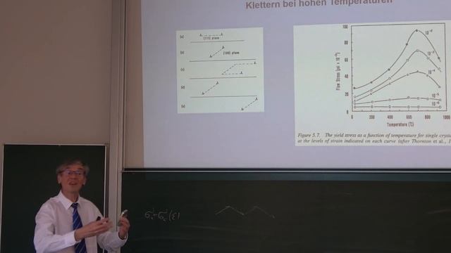 VL5 Prof. V.L. Popov Materialtheorie. Mikroplastische Deformation, Intermetallische Verbindungen.