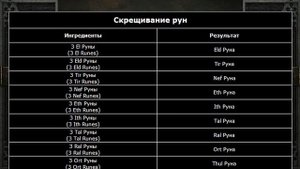 Diablo 2 Resurrected. Руны и рунные слова. Гайд для новичков №49