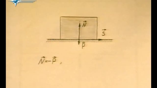 § 7.1. Трение скольжения