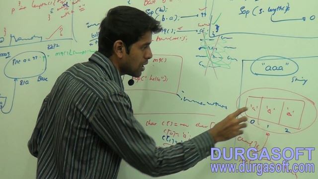 Core Java - java.lang.package - String class-no arg constructor Part-3 смотреть онлайн