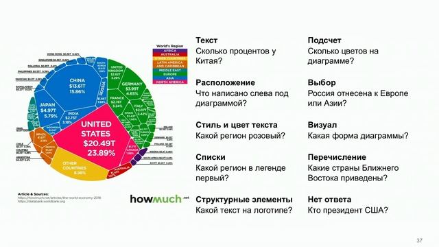 «Мультимодальные генеративные модели для обработки документов»