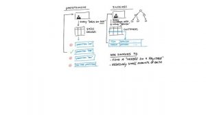 Oracle Database-Partitioning