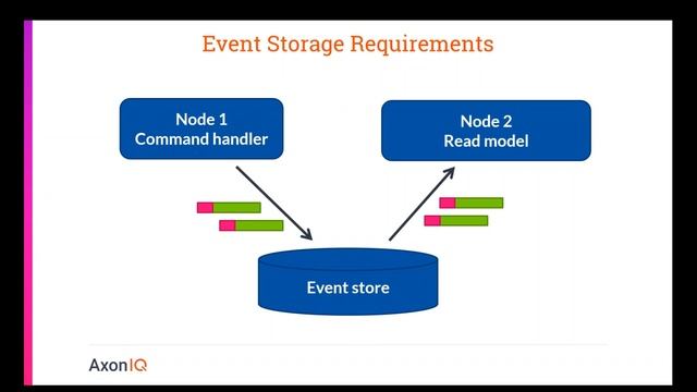 AxonIQ EventStore Yet Another Database - webinar recording смотреть онлайн