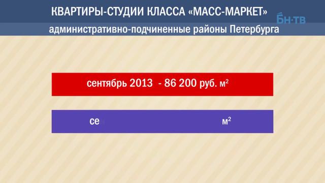 Рынок жилья Петербурга. Цены 24 - 31 октября