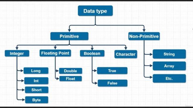 The Complete Java Developer Course -Mastering Java from zero Lecture 1