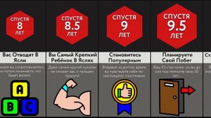 Если вы начнёте молодеть