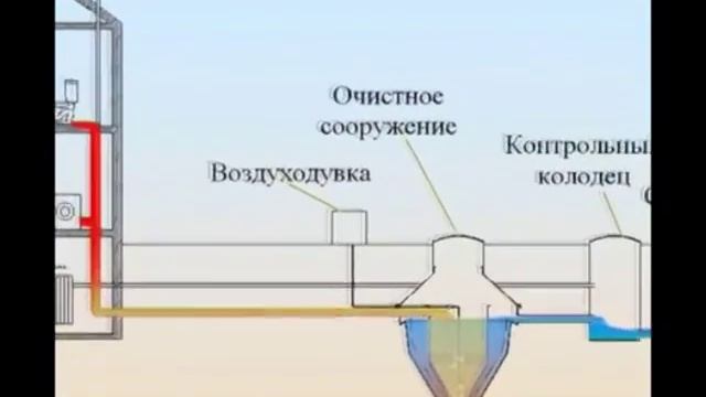 Как работает автономная канализация Кристалл?