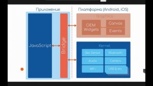 Flutter — мечта о быстром кроссплатформенном фреймворке исполнилась? — Андрей Смирнов, Wrike