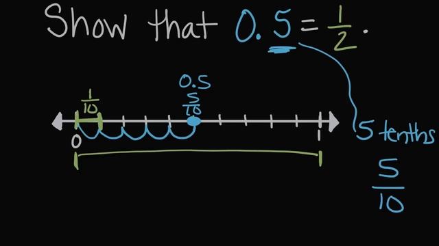 Common fractions (halves) | Math | 4th grade | Khan Academy смотреть онлайн