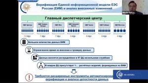 8. Н.А. Беляев, Начальник Отдела ОИК НП ИМ  АО «СО ЕЭС». Сопровождение и развитие ЕИМ ЕЭС России