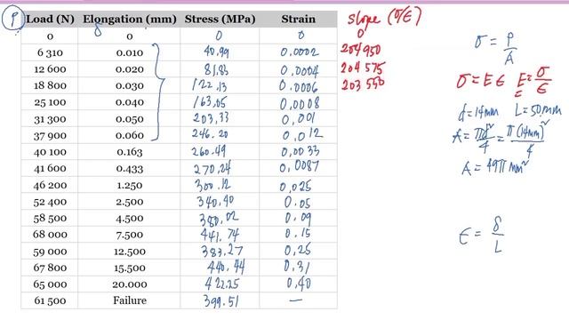 Problem on Stress-Strain Diagram смотреть онлайн