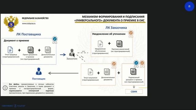 Всероссийское совещание органов Федерального казначейства к версии 10.1 ЕИС