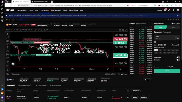 070924 Криптовалюта торгуем на демо по выходным