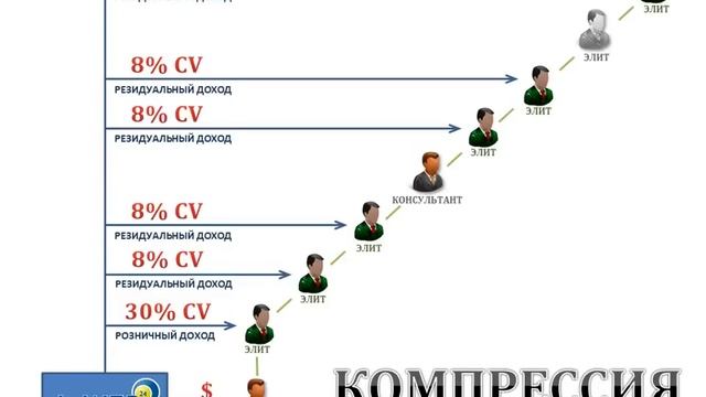 Inweb24 Маркетинг План Видео №3 'Резидуальный Доход' смотреть онлайн