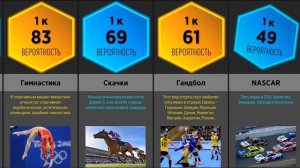 Сравнение Вероятностей: Виды Спорта