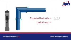 How GasCheck handheld leak detector works