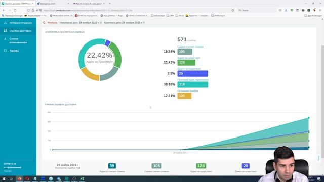 Валидация базы адресов email перед почтовой рассылкой