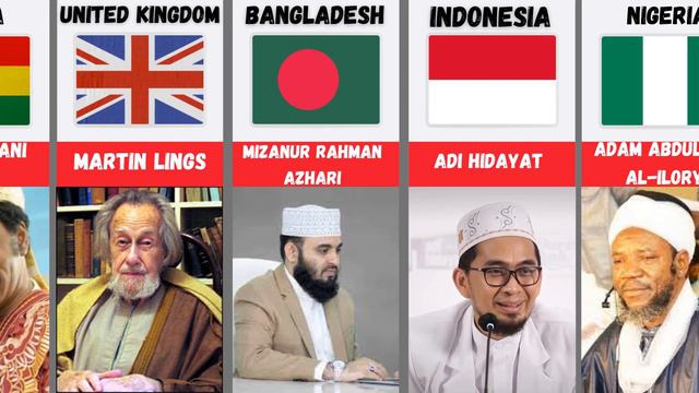 Islamic Scholars From Different Countries