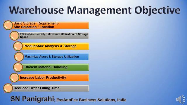 Fundamentals of Materials Management смотреть онлайн