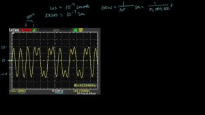 Analyzing actual Ethernet encoding | Networking tutorial (4 of 13)