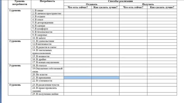 38 потребностей человека для полного счастья! Павел Меренков