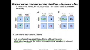 11.2 McNemar's Test for Pairwise Classifier Comparison (L11 Model Eval. Part 4)